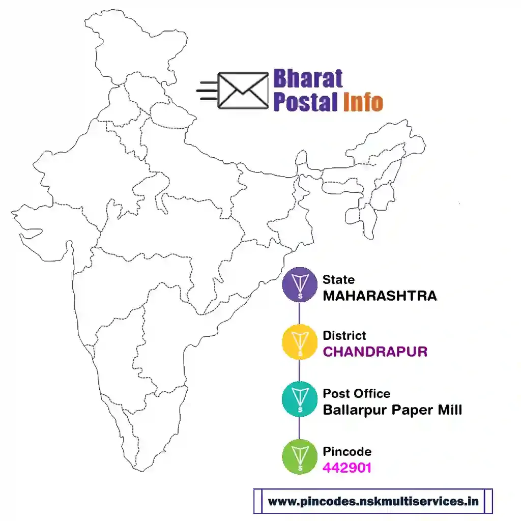 maharashtra-chandrapur-ballarpur paper mill-442901